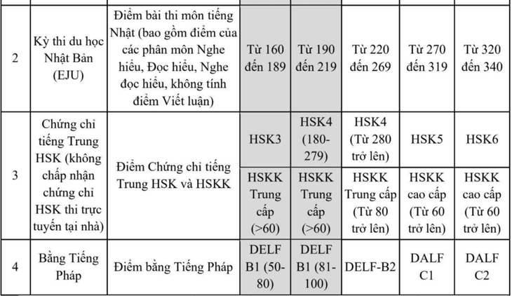 IELTS - Ảnh 4.