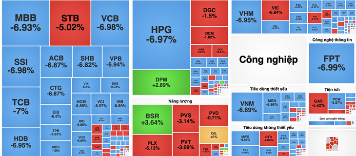 VN-Index 'bốc hơi' 100 điểm, 255 cổ phiếu nằm sàn - Ảnh 2. chứng khoán - Ảnh 2.