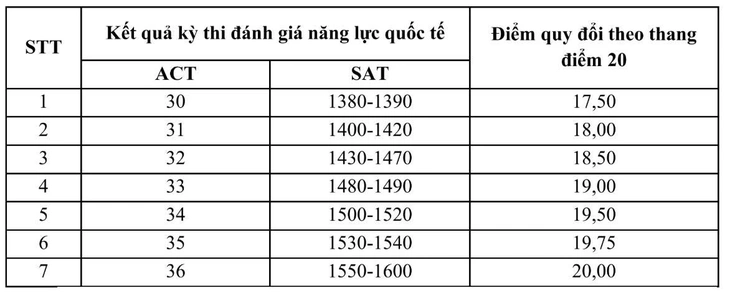 IELTS - Ảnh 5.
