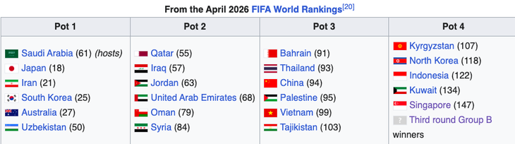 Tuyển Việt Nam có thể gặp Indonesia hoặc Singapore ở Asian Cup 2027  - Ảnh 2.