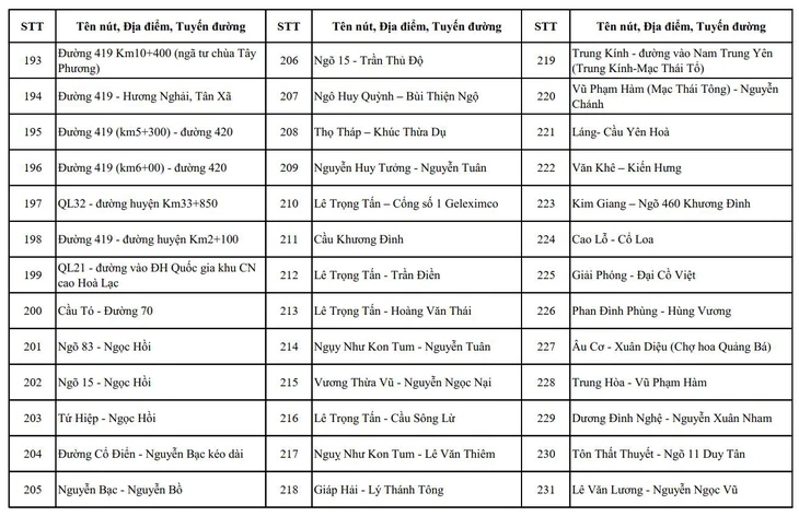 camera AI - Ảnh 8.