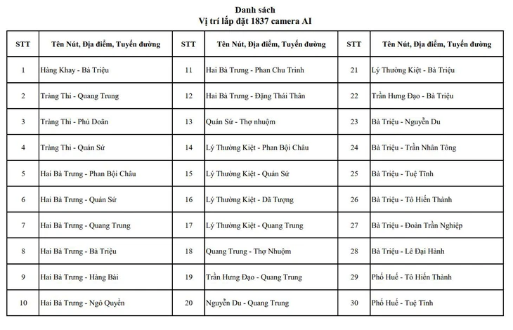 camera AI - Ảnh 2.