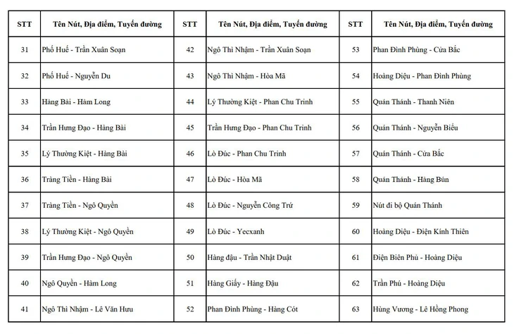 camera AI - Ảnh 3.