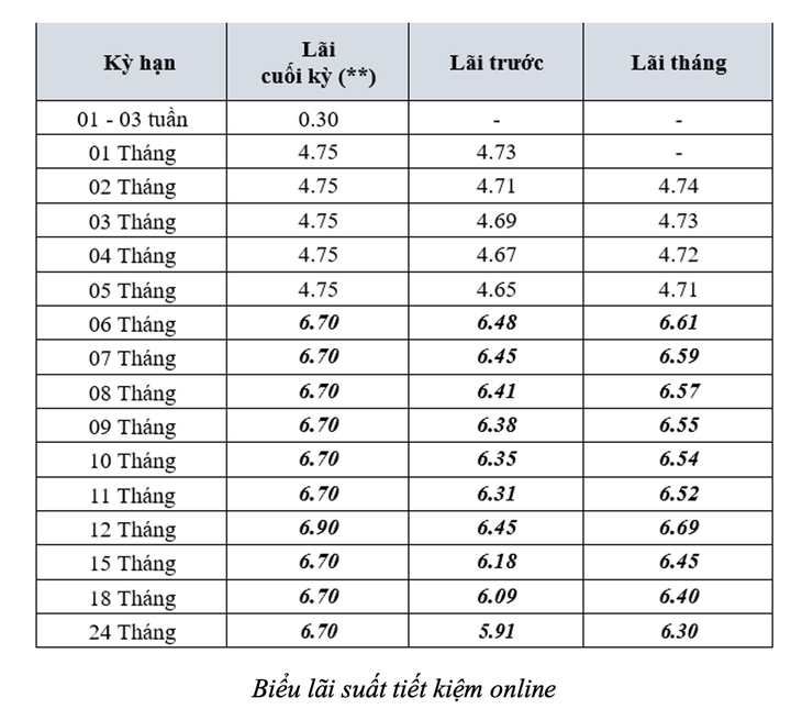 Nhiều ngân hàng đồng loạt giảm lãi suất sau cam kết đồng thuận - Ảnh 2.