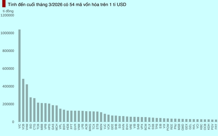FTSE 'lọc gắt' cổ phiếu IPO, vốn hóa trăm nghìn tỉ vẫn đứng ngoài cuộc chơi? - Ảnh 2.