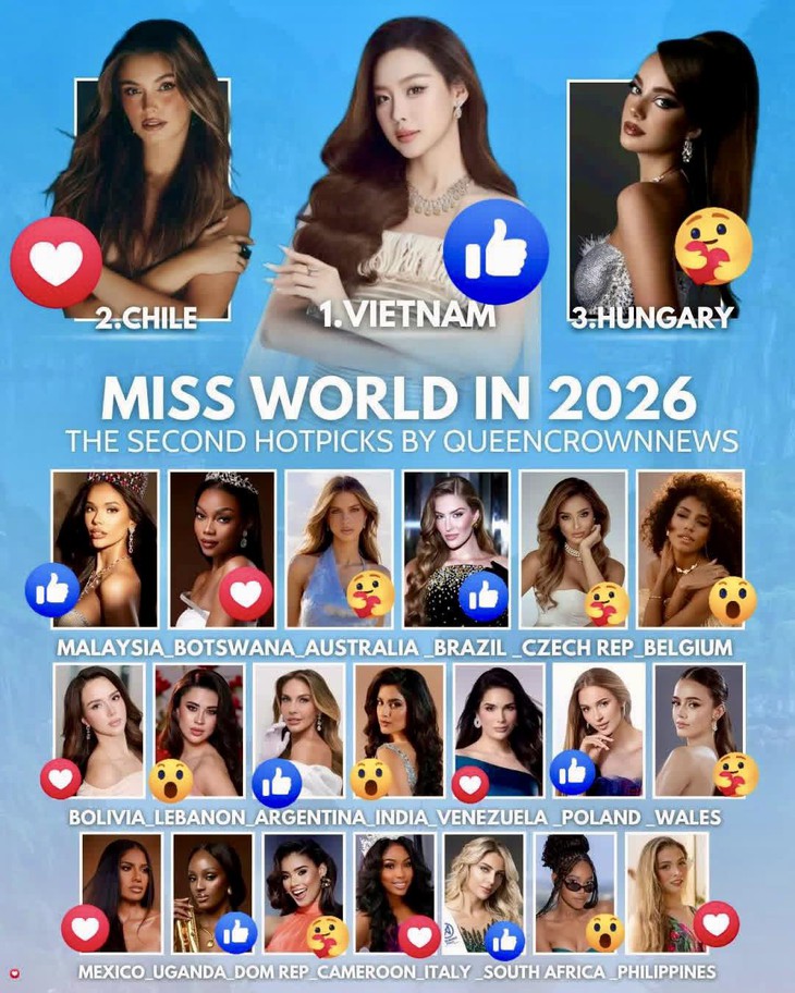 Bảo Ngọc bất ngờ dẫn đầu bảng dự đoán Hoa hậu Thế giới Miss World 2026 - Ảnh 2. Miss World - Ảnh 2.