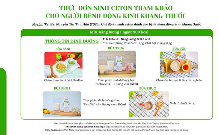 chế độ ăn keto - Ảnh 5.