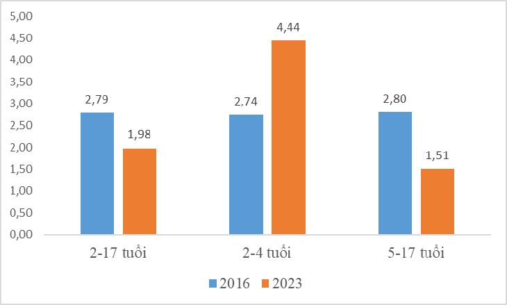 Mời bạn đọc viết bài cho diễn đàn Xóa bỏ rào cản cho người khuyết tật - Ảnh 1. diễn đàn Xóa bỏ rào cản cho người khuyết tật - Ảnh 4.