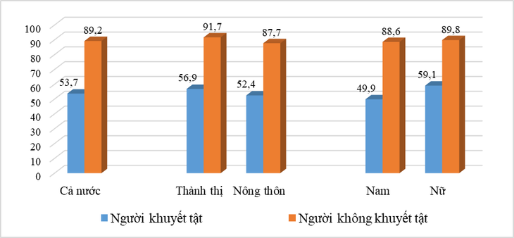 Mời bạn đọc viết bài cho diễn đàn Xóa bỏ rào cản cho người khuyết tật - Ảnh 4. diễn đàn Xóa bỏ rào cản cho người khuyết tật - Ảnh 7.