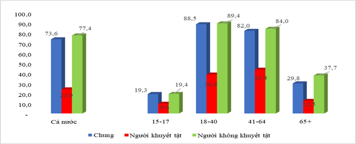 Mời bạn đọc viết bài cho diễn đàn Xóa bỏ rào cản cho người khuyết tật - Ảnh 3. diễn đàn Xóa bỏ rào cản cho người khuyết tật - Ảnh 6.