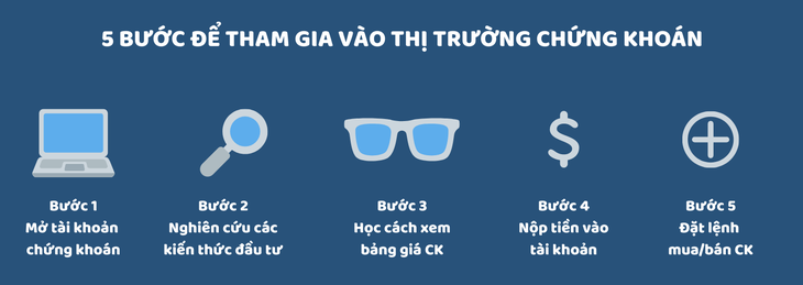 chứng khoán - Ảnh 2.