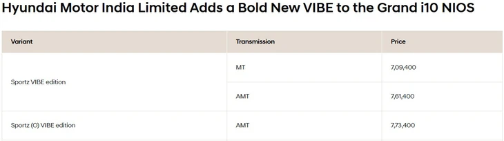 Hyundai Grand i10 thêm phiên bản mới, có sẵn camera hành trình độc nhất phân khúc - Ảnh 2.
