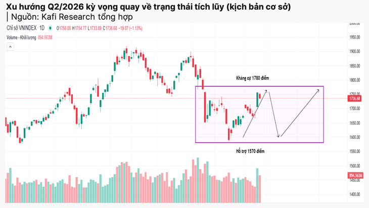 chứng khoán - Ảnh 2.