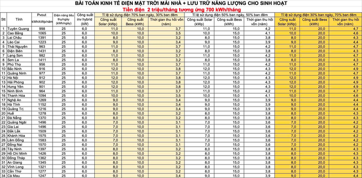 điện mặt trời - Ảnh 2.