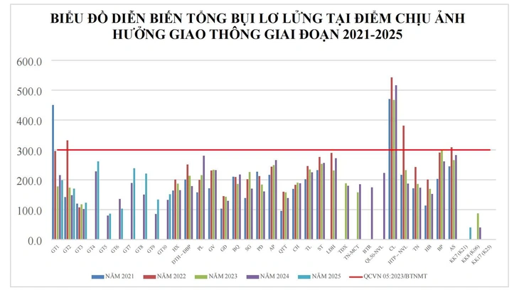 không khí - Ảnh 3.