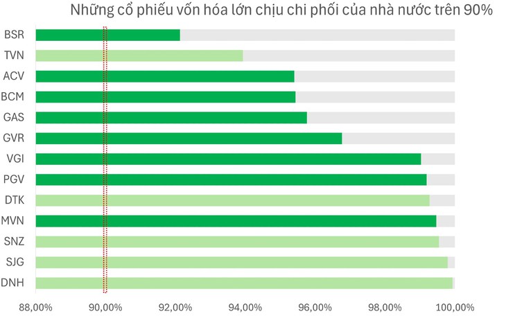 vốn hóa - Ảnh 2.