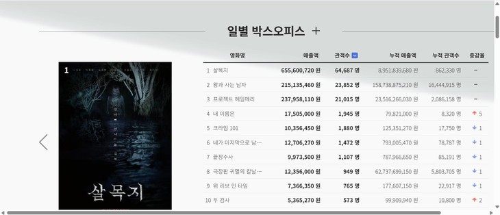 Dưới bóng điện hạ - Ảnh 2.