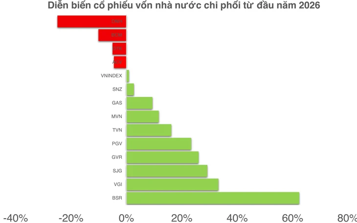 vốn hóa - Ảnh 3.