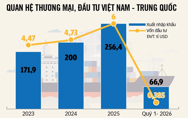 Cơ hội tái cấu trúc chuỗi cung ứng khu vực - Ảnh 2.