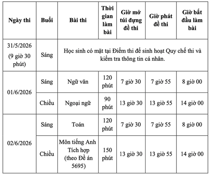 Chi tiết lịch thi lớp 10 tại TP.HCM 2026 - Ảnh 2.