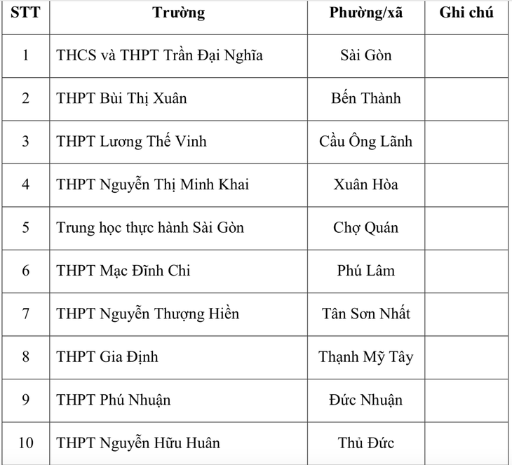 lớp 10 - Ảnh 2.