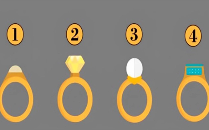 Quiz: Bạn là người coi trọng chữ tín? - Ảnh 3.