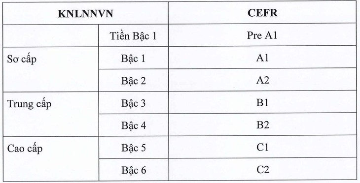 năng lực ngoại ngữ - Ảnh 2.