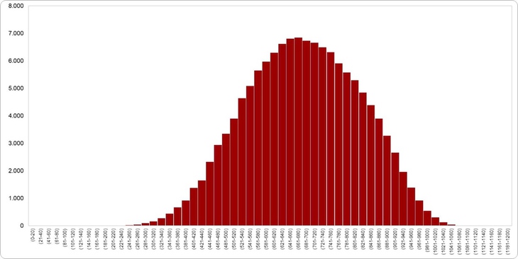 đánh giá năng lực - Ảnh 2.