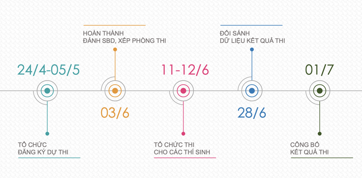 thi tốt nghiệp THPT - Ảnh 2.
