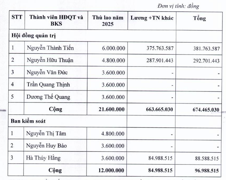 làm giàu - Ảnh 2.