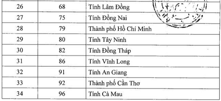 thi tốt nghiệp THPT - Ảnh 3.