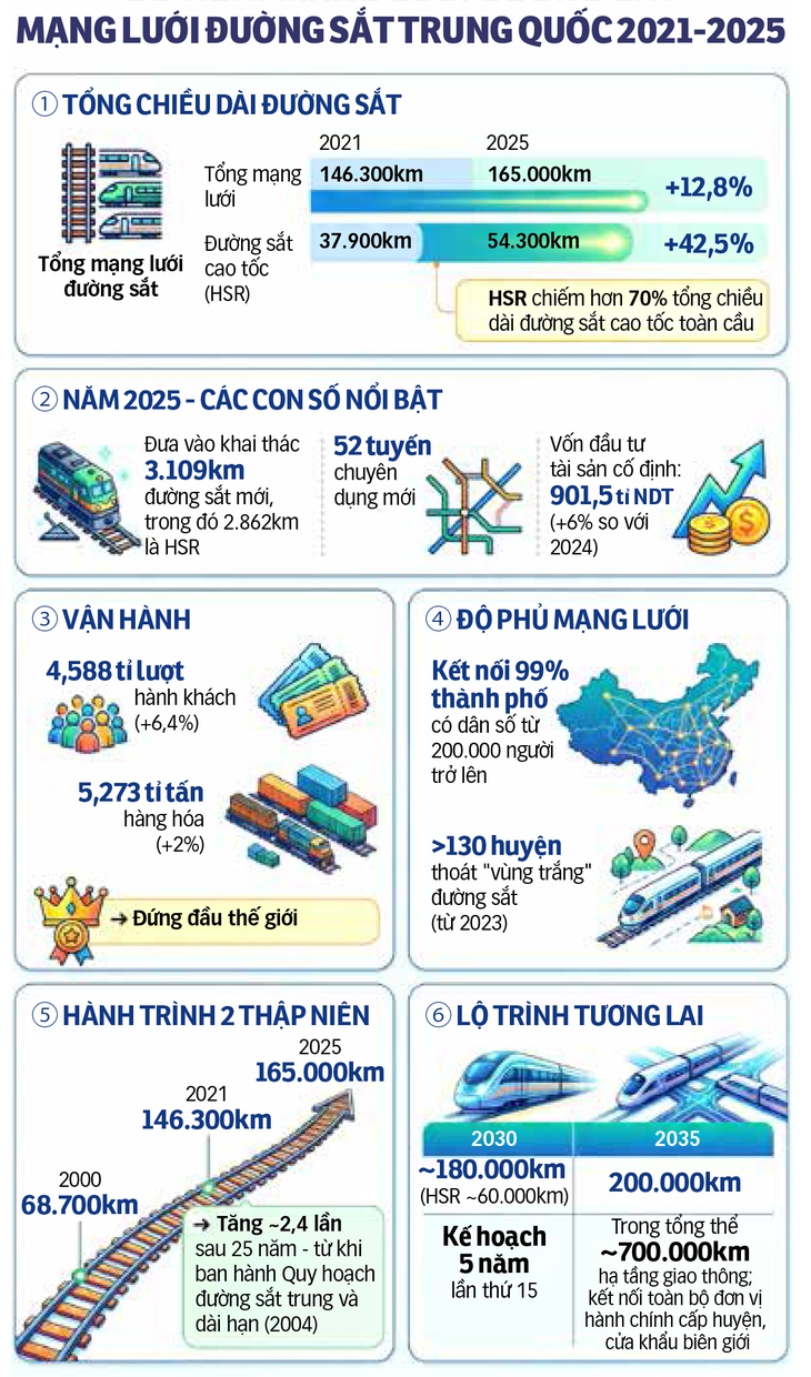 đường sắt - Ảnh 3.