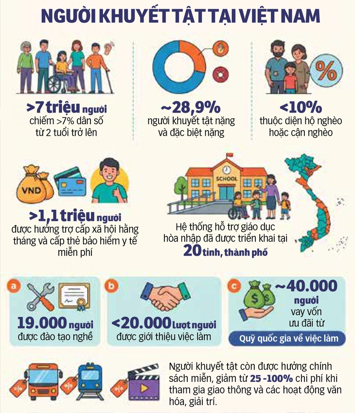 người khuyết tật - Ảnh 2.