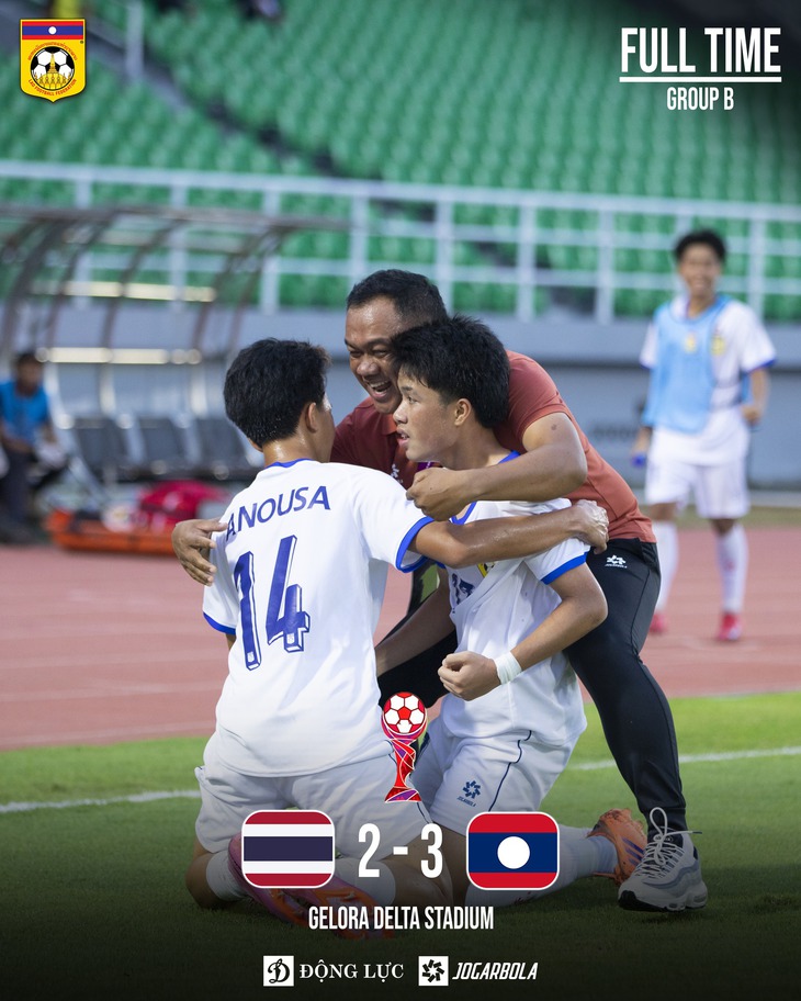 u17 thái lan - Ảnh 2.