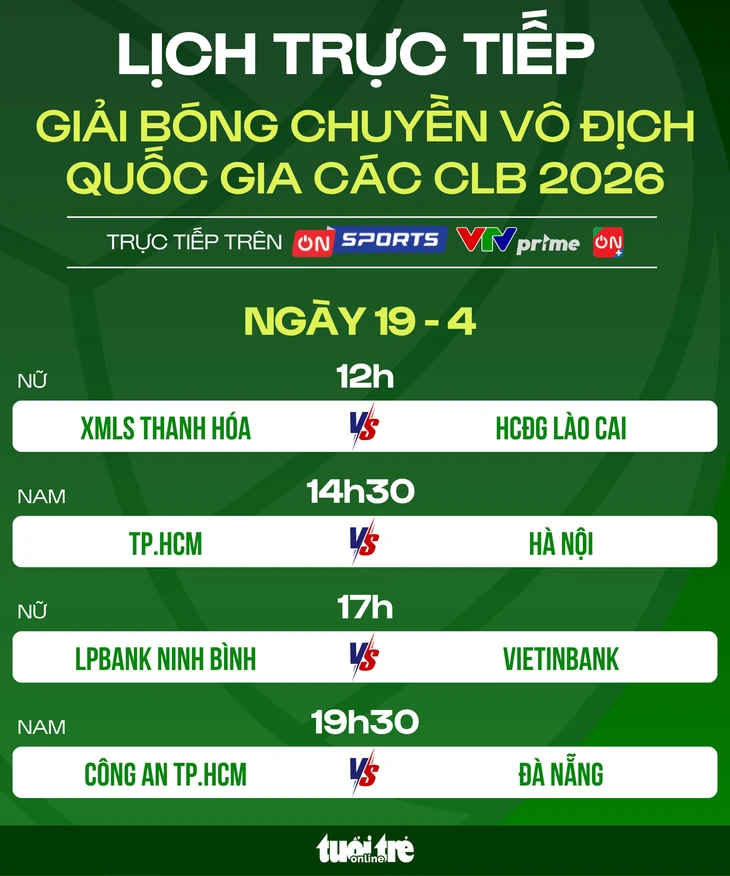 Lịch thi đấu Giải bóng chuyền vô địch quốc gia ngày 19-4 - Ảnh 1.