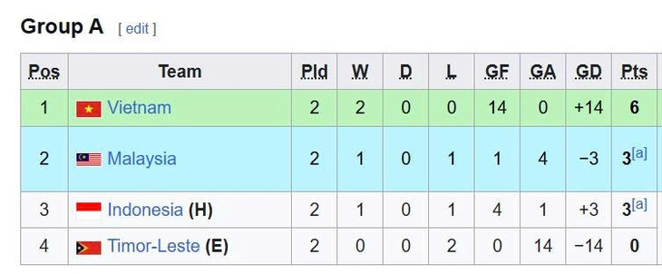 u17 đông nam á - Ảnh 2.