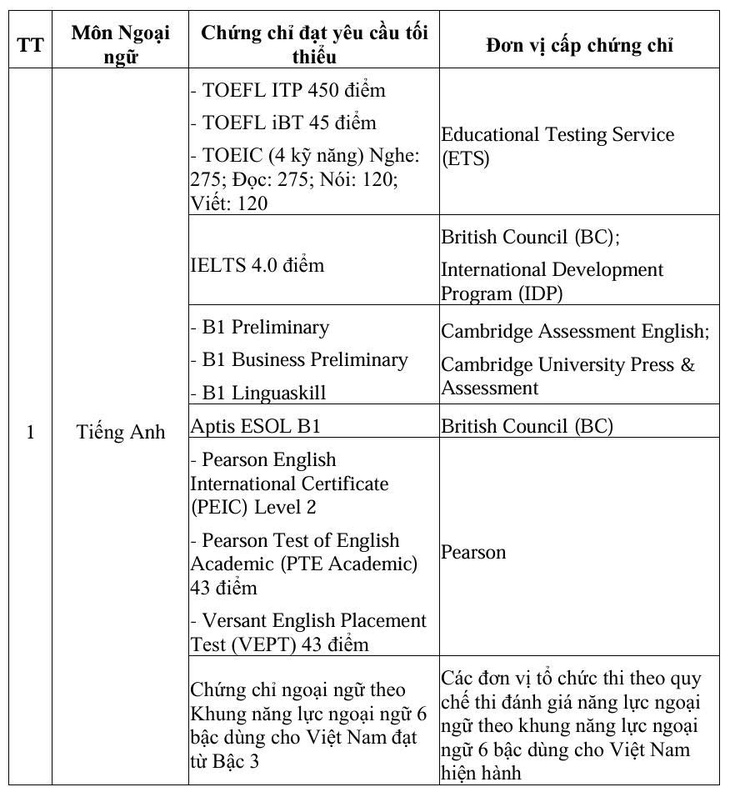 thi tốt nghiệp THPT - Ảnh 2.