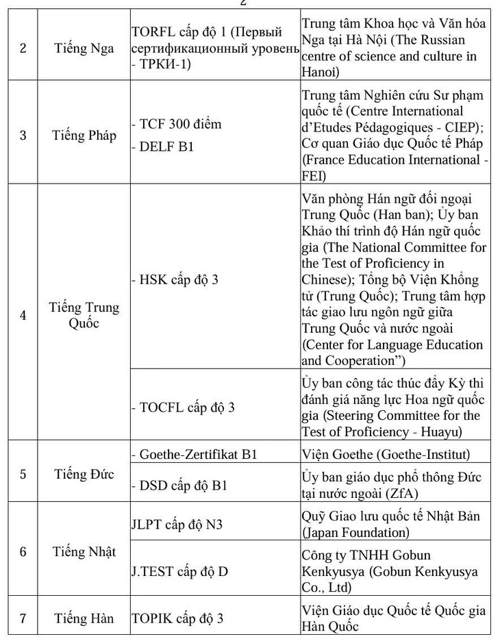 thi tốt nghiệp THPT - Ảnh 3.