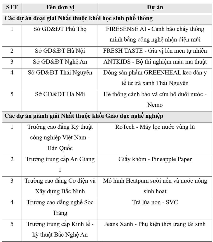 khởi nghiệp - Ảnh 2.