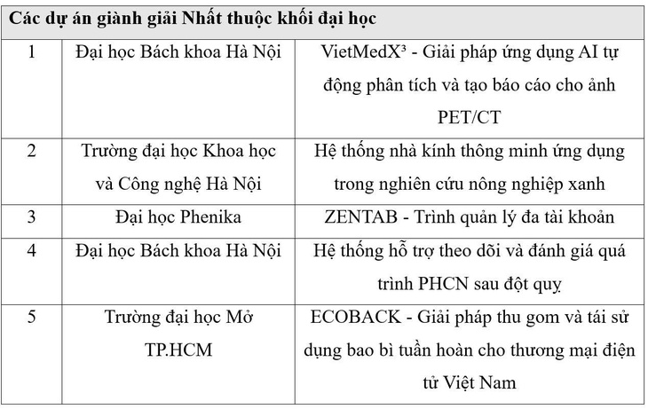 khởi nghiệp - Ảnh 3.