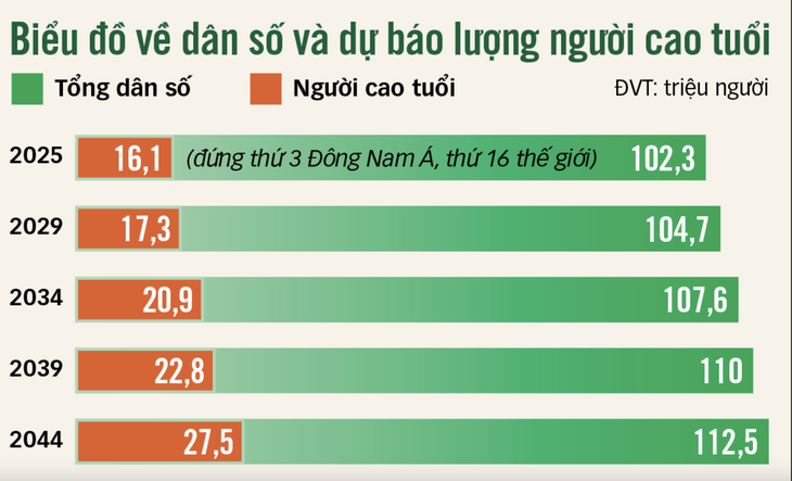 cao tuổi - Ảnh 2.