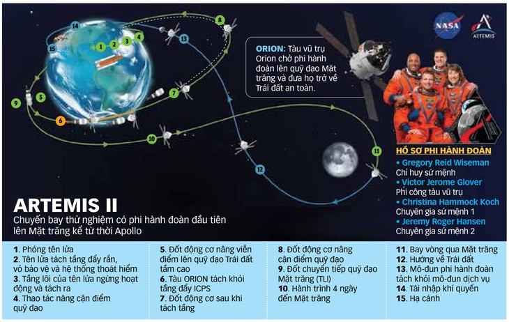 Mặt Trăng - Ảnh 2.