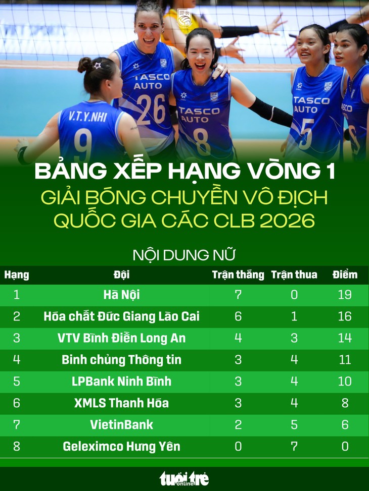 bóng chuyền - Ảnh 2.