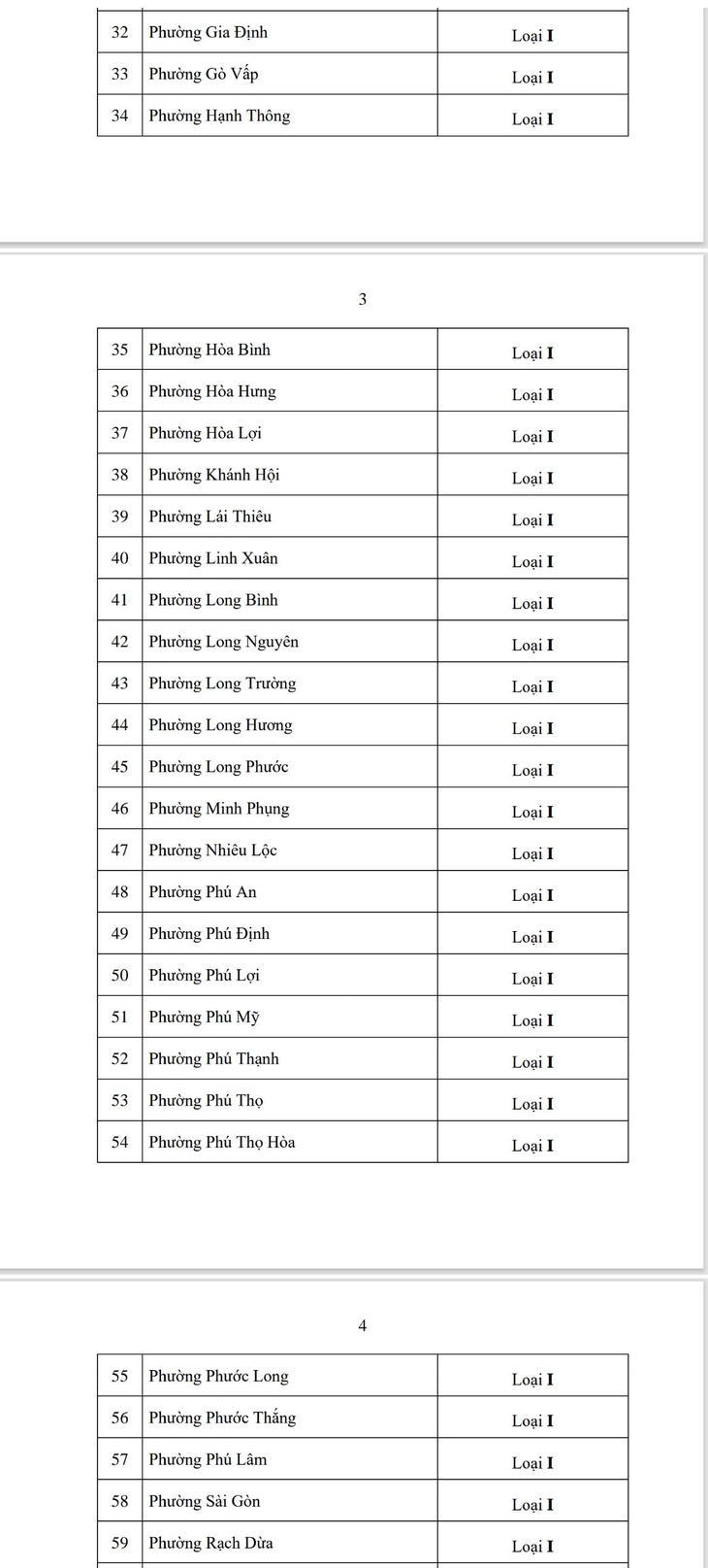 đơn vị hành chính - Ảnh 3.