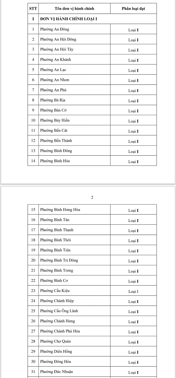 đơn vị hành chính - Ảnh 2.