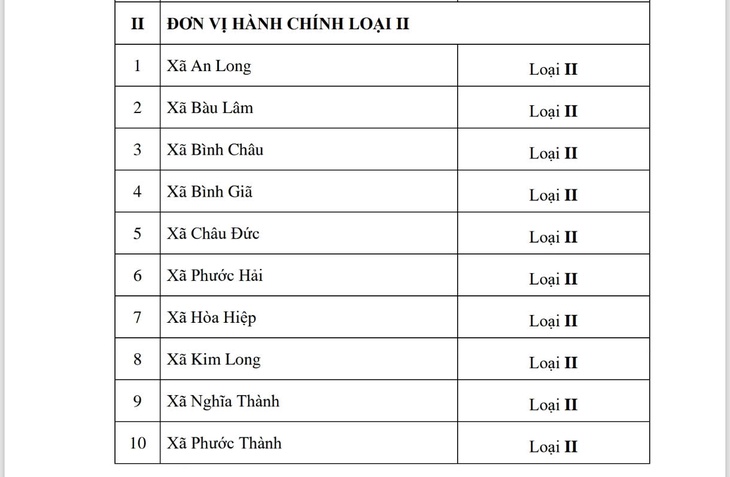 đơn vị hành chính - Ảnh 6.