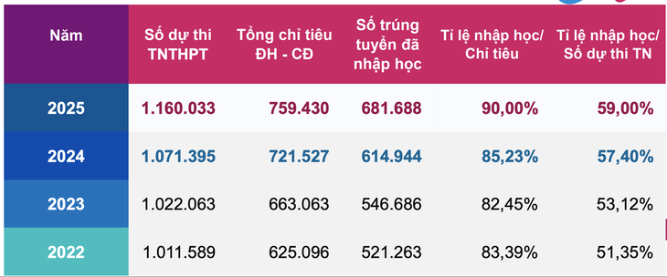 nhóm ngành - Ảnh 3.