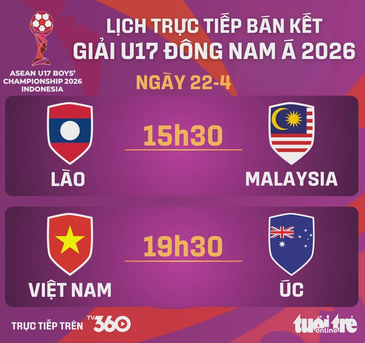  Việt Nam đấu Úc - Ảnh 1.