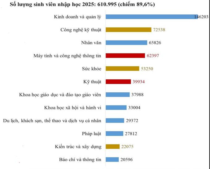 chọn ngành - Ảnh 3.