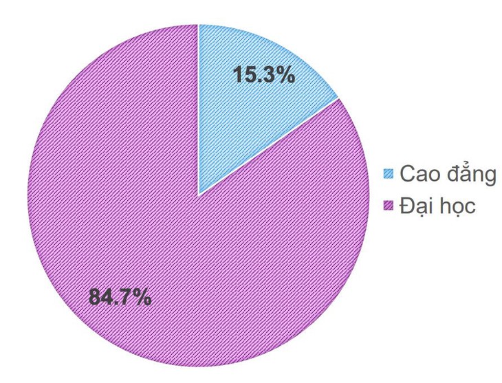 chọn ngành - Ảnh 5.